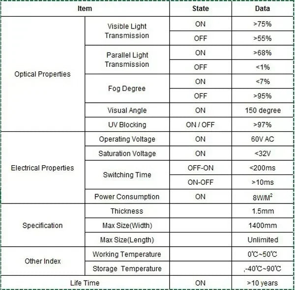 Smart Window Glass Film Privacy Self Adhesive Window Tint Customized Size Switchable Electronic PDLC Sticky Film