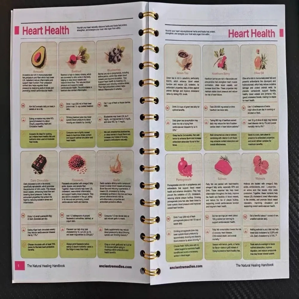 Collection of Plant Healing Practice Formulas in Daily Life: The Complete Book of Natural Healing