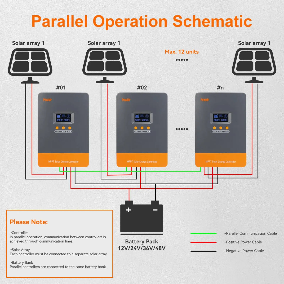 PowMr 100A MPPT Solar Charge Controller Intelligent Regulator for 12V 24V 36V 48V Solar Battery Max 160V Panel Can Parallel 12pc