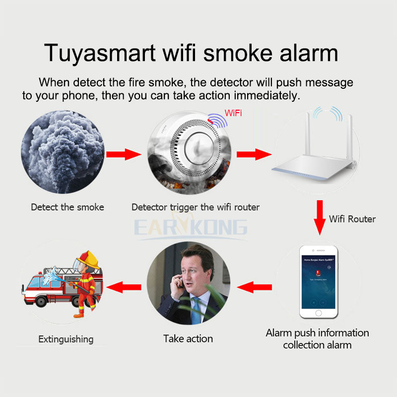 WiFi Smart Smoke Detector and Fire Alarm