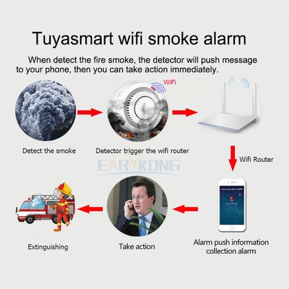 WiFi Smart Smoke Detector and Fire Alarm