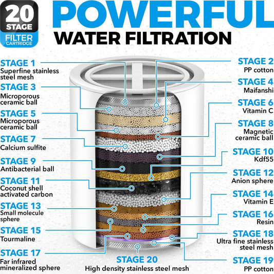20 layers Shower Head Filter with Vitamin C E A for Hard Water Bronze Color High