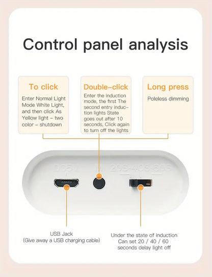 Dimmable Wireless Motion Sensor LED Ceiling Light