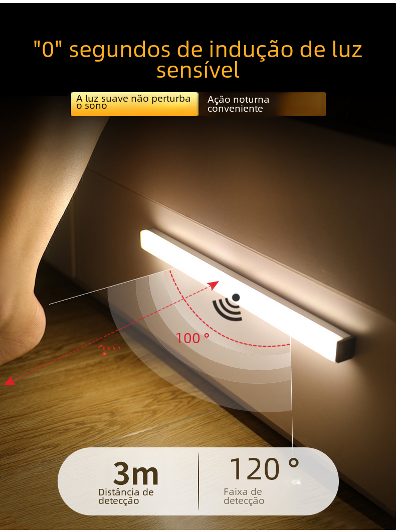 USB Rechargeable LED Motion Sensor Light Strip