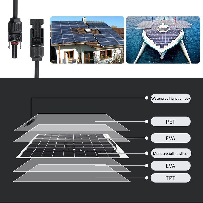 15W Solar powered Charging Panel