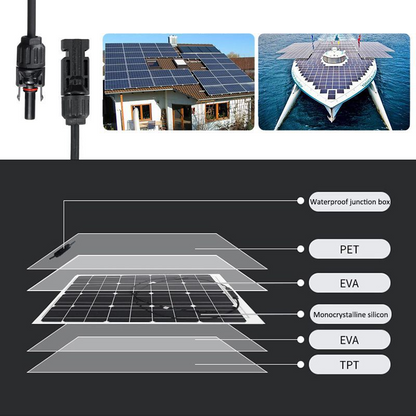 15W Solar powered Charging Panel