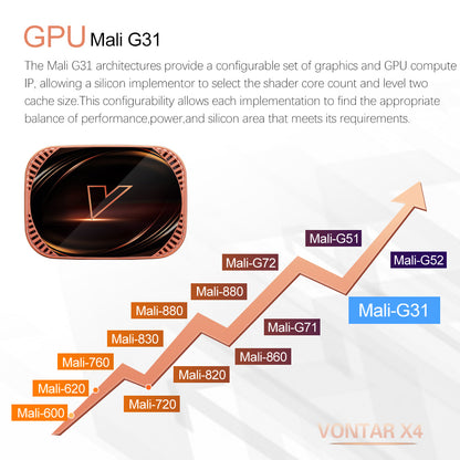 VONTAR X4 Smart Android TV Box with Amlogic S905X4