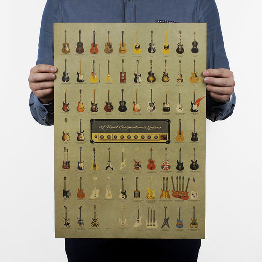 Brief History of Guitar Vintage Poster Decor decoration