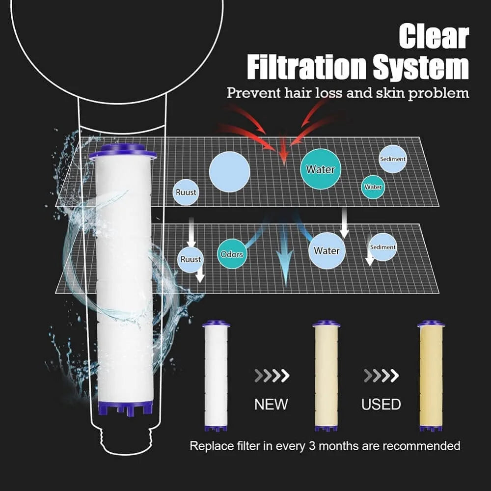 New Design Propeller Bathroom Shower Head High Pressure Water Saving With Adjustable Button Built-in Filter Handheld Shower Head