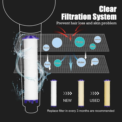 New Design Propeller Bathroom Shower Head High Pressure Water Saving With Adjustable Button Built-in Filter Handheld Shower Head