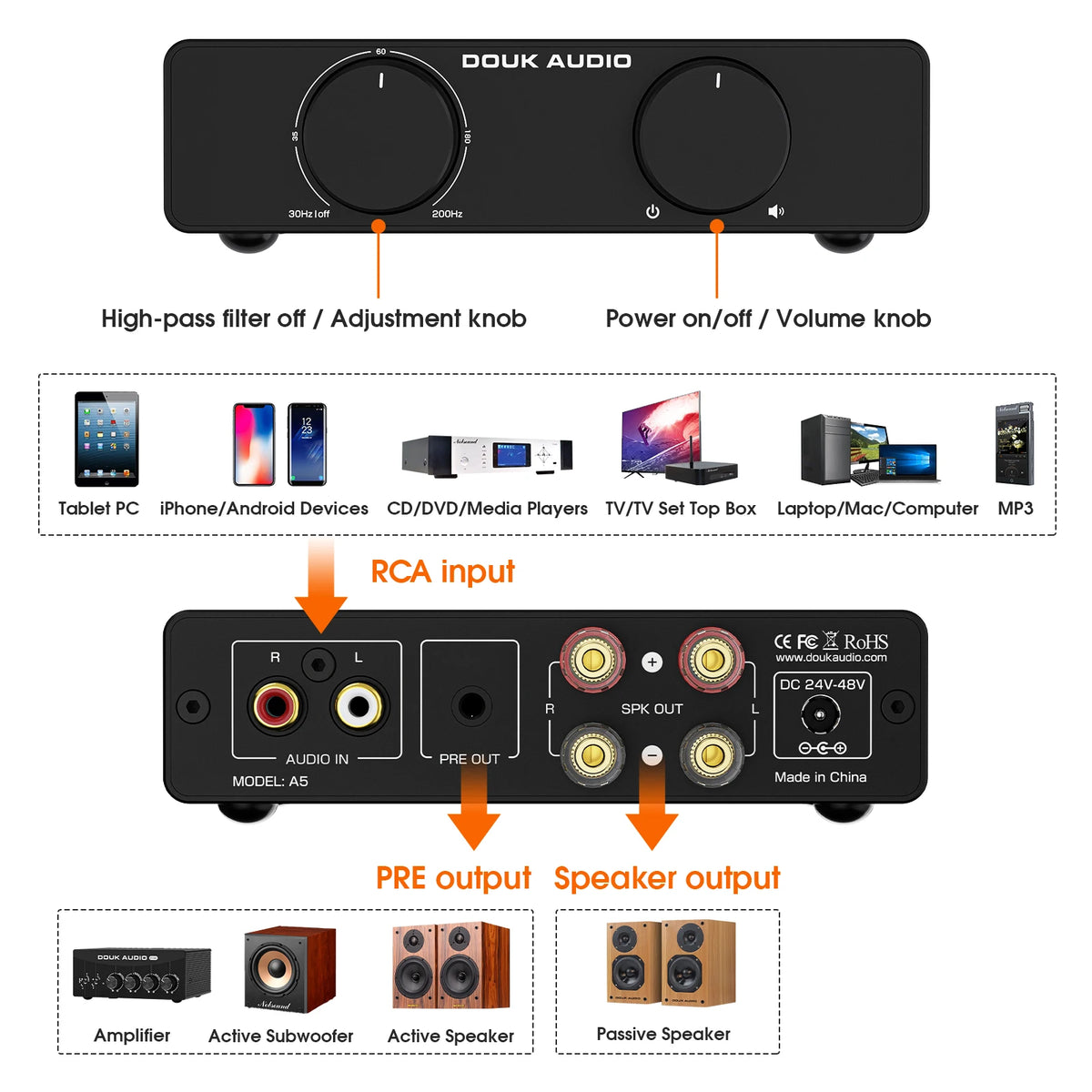 Douk Audio A5 Mini TPA3255 Digital Power Amplifier HIFI 300W Class D Home Stereo Speaker Amp