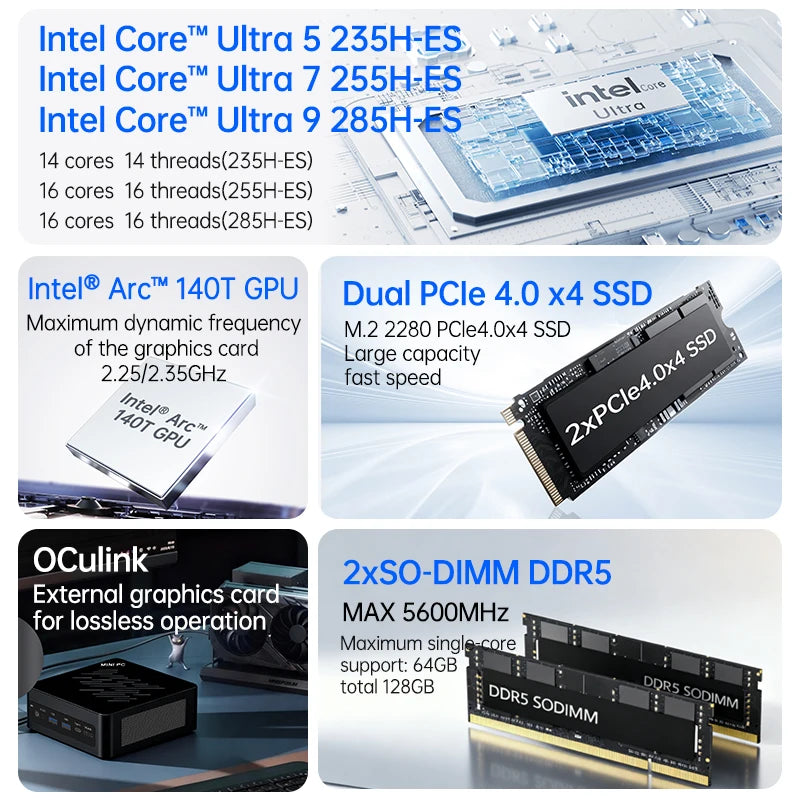 SZBOX Intel Core Ultra 9 285H ES Mini PC Gaming Computer DDR5 PCIe 4.0 SSD Dual LAN WiFi 6E BT5.3 HDMI 2.1 Mini Computer