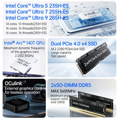 SZBOX Intel Core Ultra 9 285H ES Mini PC Gaming Computer DDR5 PCIe 4.0 SSD Dual LAN WiFi 6E BT5.3 HDMI 2.1 Mini Computer