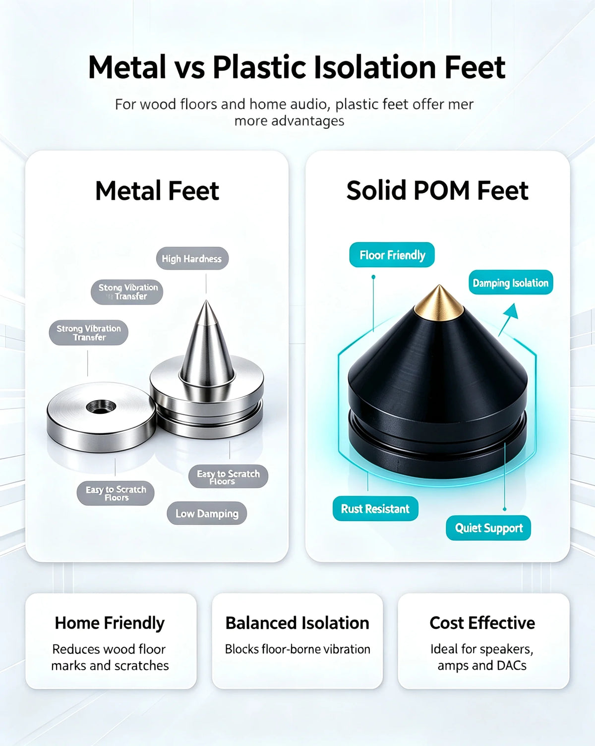 Pailvens Loudspeaker Lace 8 Sets Lightweight Weight Loudspeaker Foot ABS Subwoofer Foot With 16-Way Rubber Mat