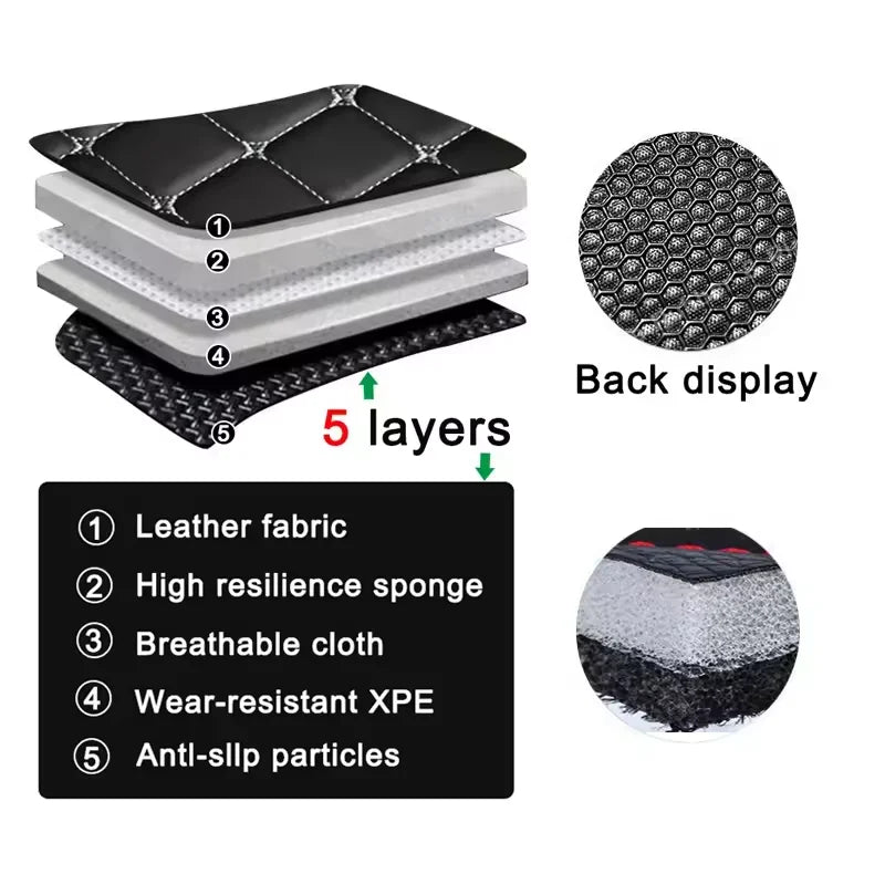 Custom Car Floor Mat For BMW X5 E70 2006-2013 E36 E39 1995 1996 1997 2004 E30 M3 1986-1991 E91 2013-2017 Accessories Interior