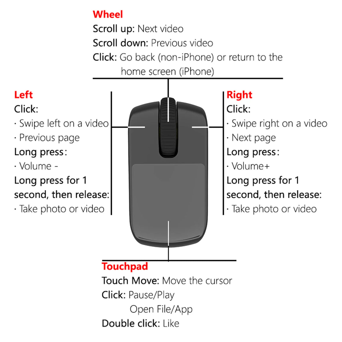 New Fingertip Remote Scrolling Ring Wireless Remote Control One Click Selfie Page Turning Roller Fingertip Controller for Phone