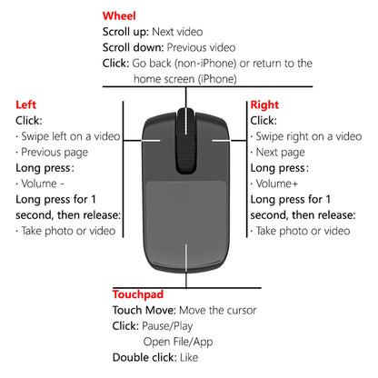 New Fingertip Remote Scrolling Ring Wireless Remote Control One Click Selfie Page Turning Roller Fingertip Controller for Phone