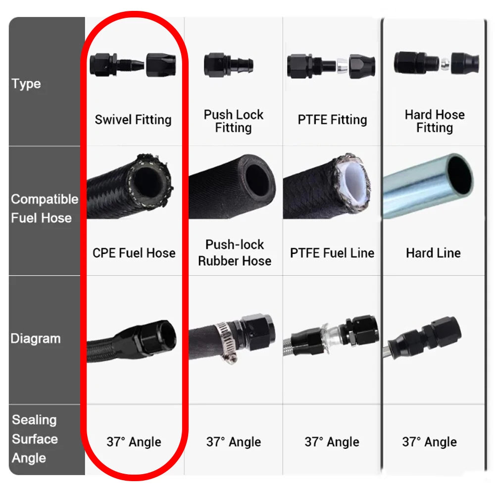 Straight 45 Degree 90 Degree Aluminum AN4 6 8 10 12 16 Forged Type Swivel Hose End Fitting Adapter Oil Cooler Fuel Line