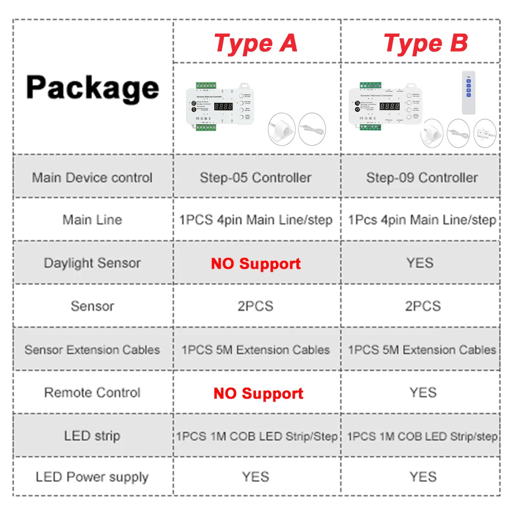 1-40 Steps LED Stair Light Motion Sensor Stairs Lighting With 2 PIR Sensor Staircase Lights COB LED Strip Stair Kit Step Light