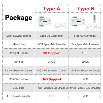1-40 Steps LED Stair Light Motion Sensor Stairs Lighting With 2 PIR Sensor Staircase Lights COB LED Strip Stair Kit Step Light