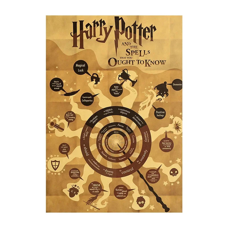 Magic School Movie Peripheral Posters Cosplay Party Decorations Suitable for Indoors Bars Wall Stickers Creative Fun Gifts