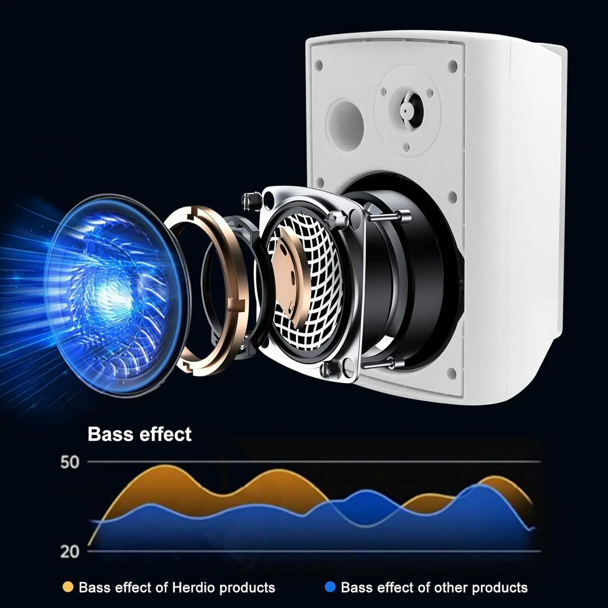Herdio 5.25'' Outdoor Speakers Passive Wired 300W Patio Deck Speakers All Weather Wall Mount System For Garden Home 2PCS