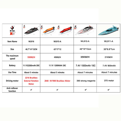 WLtoys WL916 WL912-A RC Boat 2.4Ghz 55KM/H 35KM/H High Speed Racing Watercraft Remote Control Speedboat Model Toys Birthday Gift