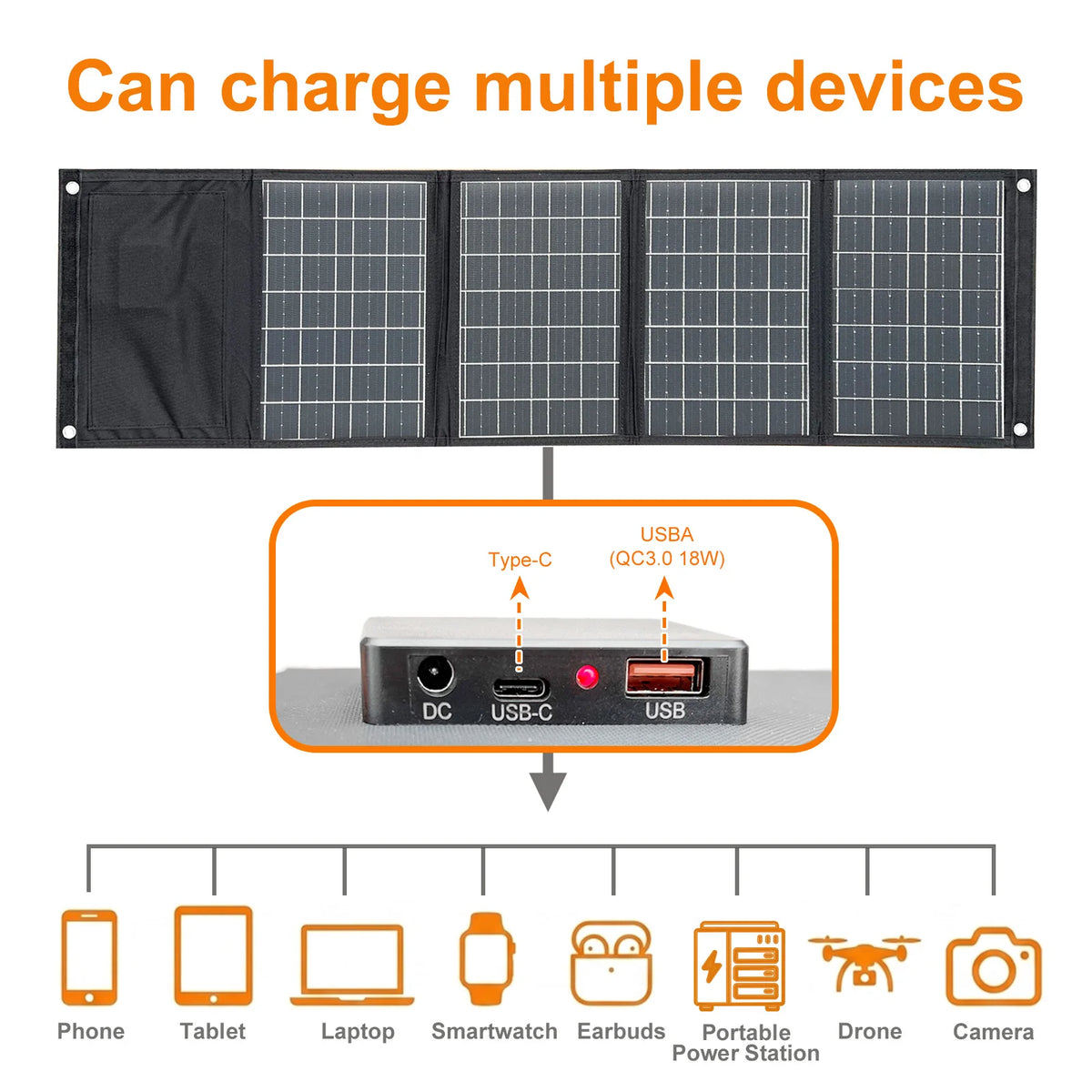 Leaorld 120W Solar Panel 12V Battery Charger, Foldable QC3.0 PD3.0 Solar Phone Fast Charger, Clips, Power Station, RVs, Camping