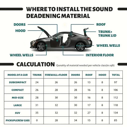 Self-adhesive Rubber Foam Roll Versatile Soundproofing Insulation Easy-Cut for DIY Ideal for Roofs Cars Noise Insulation Mats