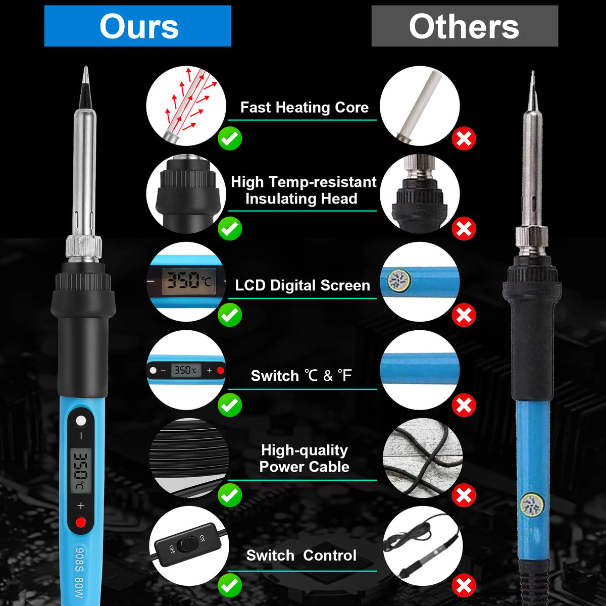 80W 19-in-1 Soldering Iron Kit– LCD Digital Adjustable Temp Welding Tool for Electronics, with Solder Wire, Tips & On/Off Switch