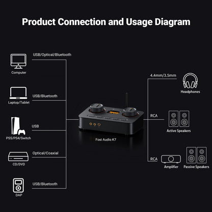 Fosi Audio K7 Bluetooth Gaming Headphone Amplifier Planar Headphone HiFi DAC AMP Mic Input USB Gaming DAC for PS5 PC Switch