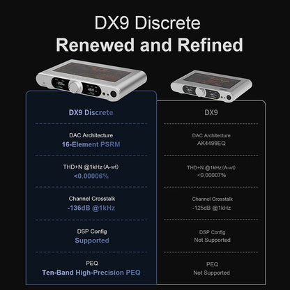 TOPPING DX9 Discrete 16-Element PSRM Fully Balanced Decoder & Headphone Amp Combo LDAC Wireless Available with Remote Control