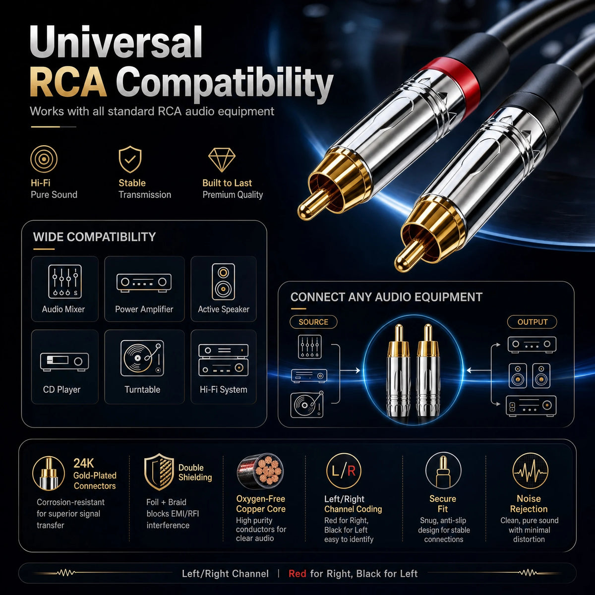 2RCA To 2RCA  Audio Cable 3M 5M 10M 20M 30M HIFI RCA High Fidelity Interconnect Cord for TV DVD DAC Amplifier