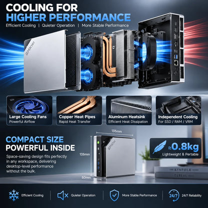 GMKtec AI Mini PC EVO-X2 AMD Ryzen Al Max+ 395 Strix Halo 128GB LPDDR5X  2TB PCIe4.0 2.5G LAN WiFi 7 BT5.4 Mini Gaming Computer