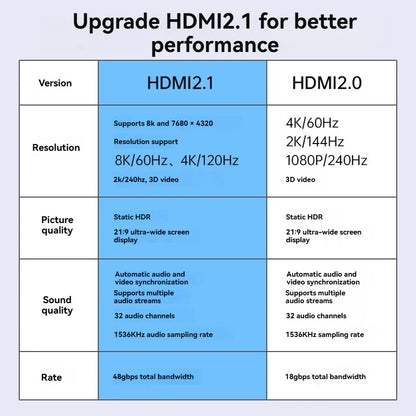 8k ColorExtreme HDMI-compatible Spring Wire Elbow Photography Interchangeable Lens Digital Camera Stabilizer Astro Monitor 4k
