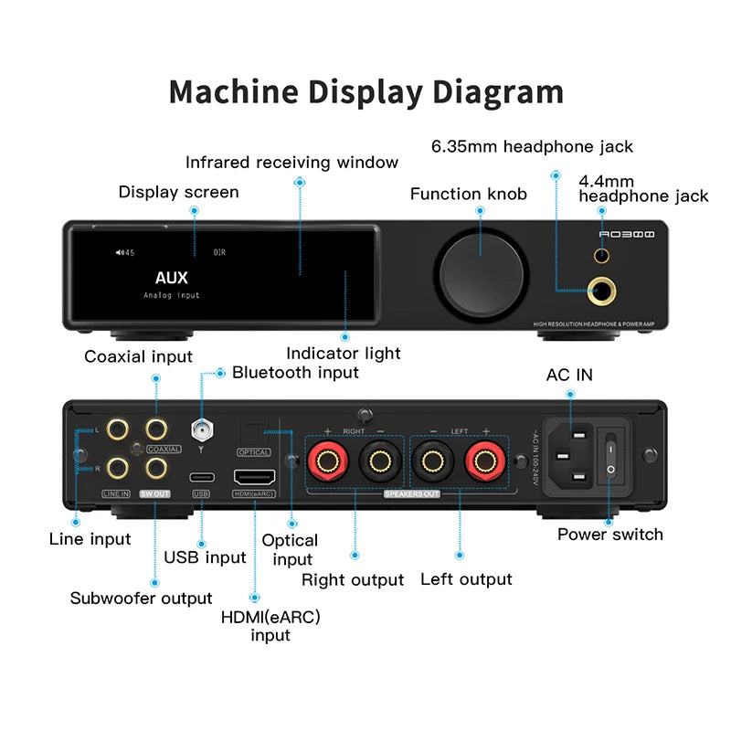 SMSL AO300 Pro 3 In 1 Decoder/Headphone Amplifier/ Power Amplifier PCM 32Bit/768kHz DSD256 BT5.3 with Remote Control