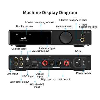 SMSL AO300 Pro 3 In 1 Decoder/Headphone Amplifier/ Power Amplifier PCM 32Bit/768kHz DSD256 BT5.3 with Remote Control