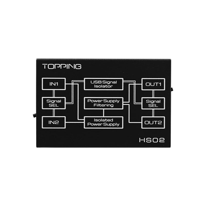 TOPPING HS02 USB 2.0 High Performance AUDIO ISOLATOR Type C input 1500KVRMS PCM32bit/768kHz DSD512 Native 0.073Ultra Low Latency