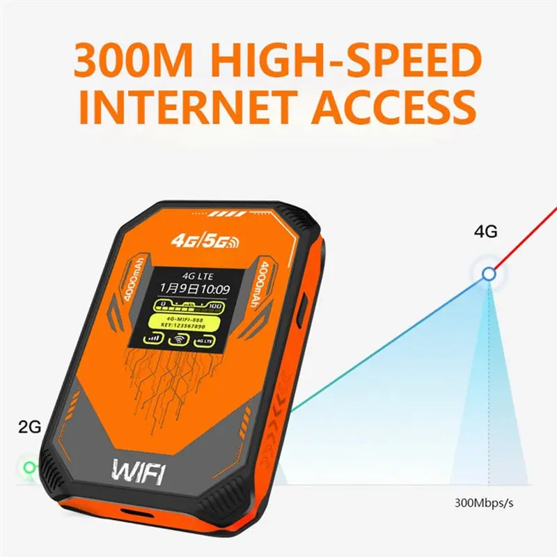 Exquisite-Wifi 6 Router 300 Mbps 4G 5G With SIM Card Slot 4000Mah Battery Travel Hotspot Wide Band Support For EU AS AF NA SA
