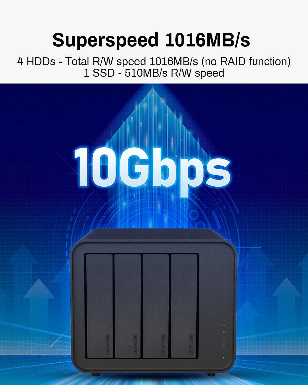 TERRAMASTER D4-320 External Hard Drive Enclosure - 4bay USB 3.2 Gen2 10Gbps Type-C Hot Swappable Plug and Play (Diskless)