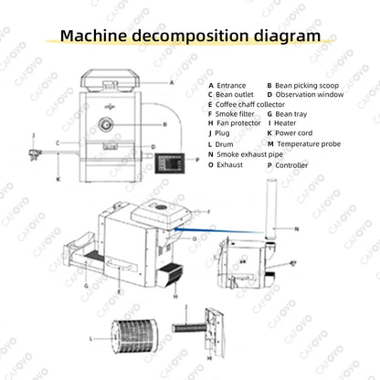 CAFOVO RE-2 Electric Coffee Roaster 500g Capacity with Artisan Software Dual Temperature Monitoring Commercial Home Roasting