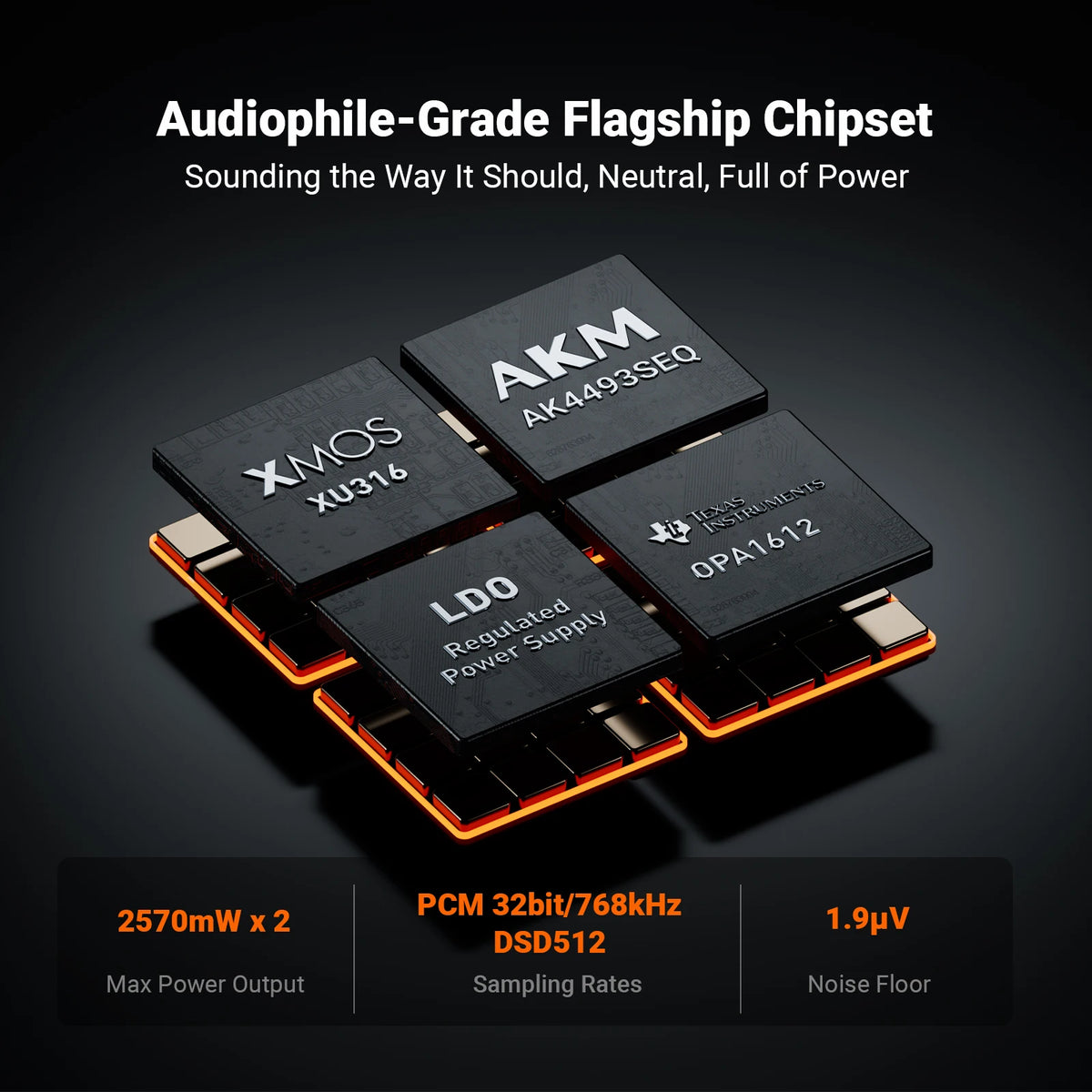 Fosi Audio ZH3 HIFI Headphone Amplifier AKM4493SEQ Desktop DAC Fully Balanced Preamp with Remote 12V Trigger Input