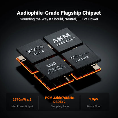 Fosi Audio ZH3 HIFI Headphone Amplifier AKM4493SEQ Desktop DAC Fully Balanced Preamp with Remote 12V Trigger Input