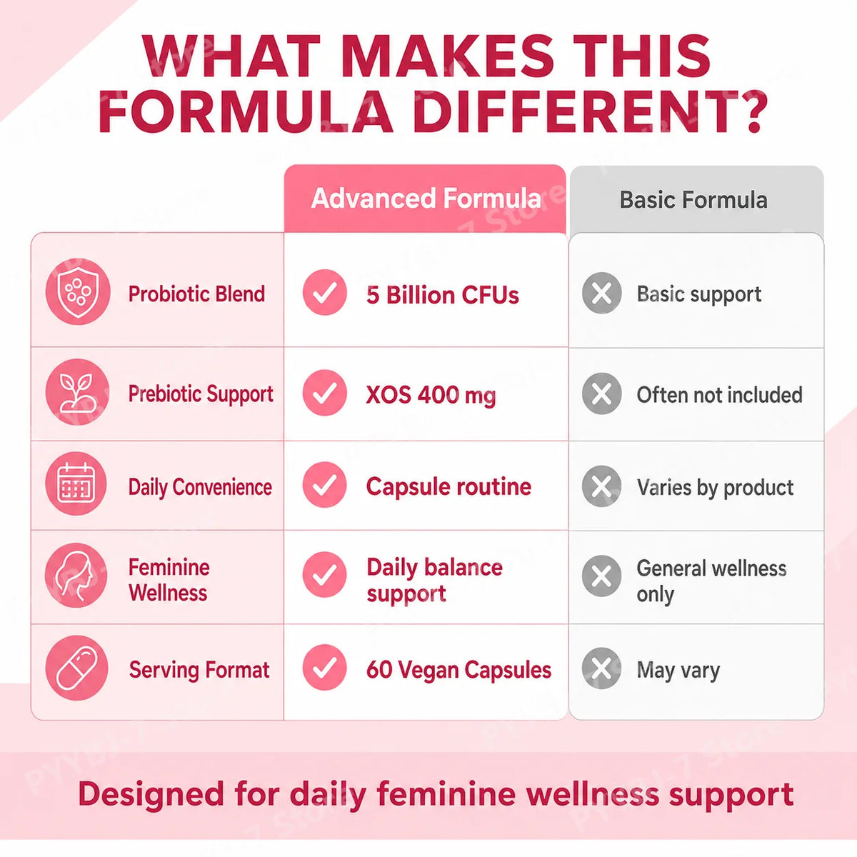 Women's Probiotic Capsules  with Lactobacillus & Prebiotics for Gut and PH Balance  Promote Healthy Flora 60 Pieces