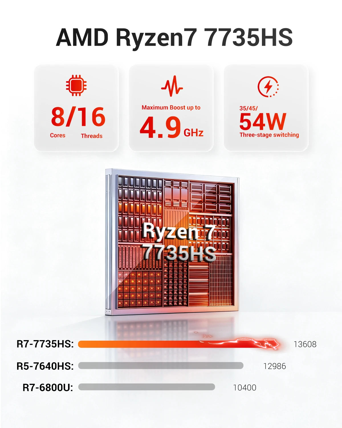 FIREBAT A6 MiniPC AMD R7 7735HS Dual Band WiFi6 BT5.2 16GB LPDDR5 RAM 512GB SSD Windows 11 Desktop Gaming Computer Mini PC