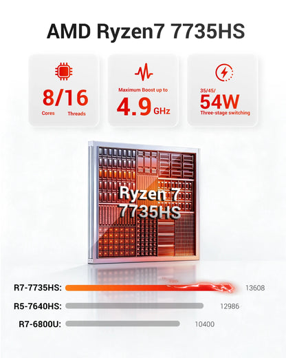 FIREBAT A6 MiniPC AMD R7 7735HS Dual Band WiFi6 BT5.2 16GB LPDDR5 RAM 512GB SSD Windows 11 Desktop Gaming Computer Mini PC