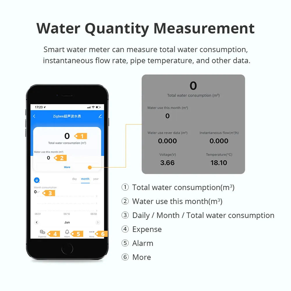 Zemismart Zigbee Smart Ultrasonic Water Meter Works with Tuya Home Assistant LCD Display Water Quantity Flow Consumption Measure