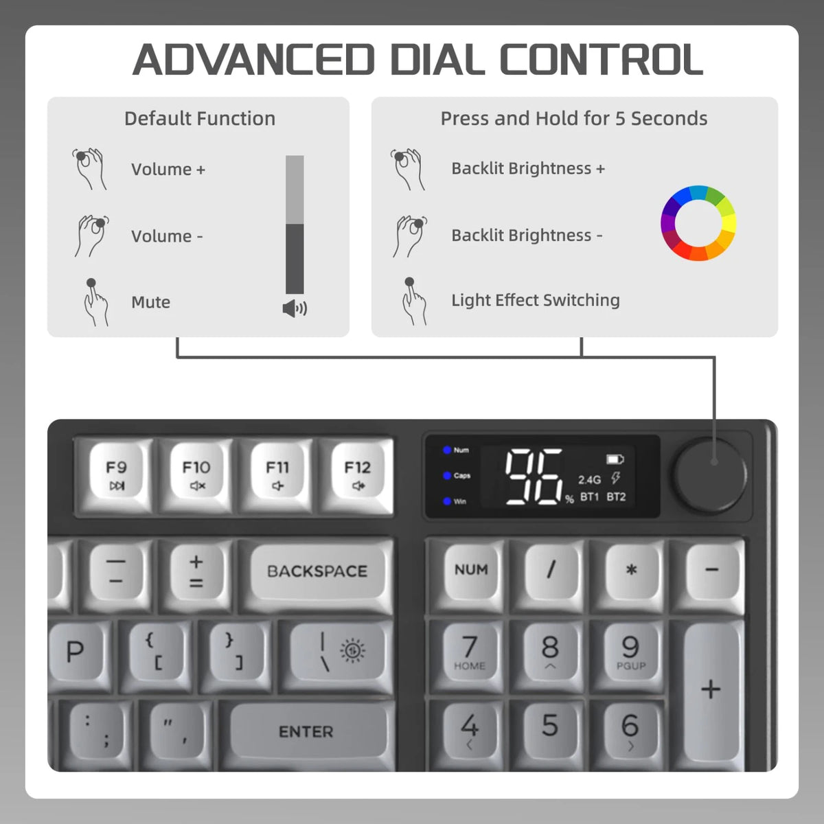 FREEWOLF M96 Wireless Dual Mode Gaming Keyboard with Smart Screen, 96-Key PBT RGB Backlight, Bluetooth, Media Knob, Ergonomics