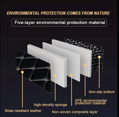 Custom Car Floor Mat For BMW X5 E70 2006-2013 E36 E39 1995 1996 1997 2004 E30 M3 1986-1991 E91 2013-2017 Accessories Interior