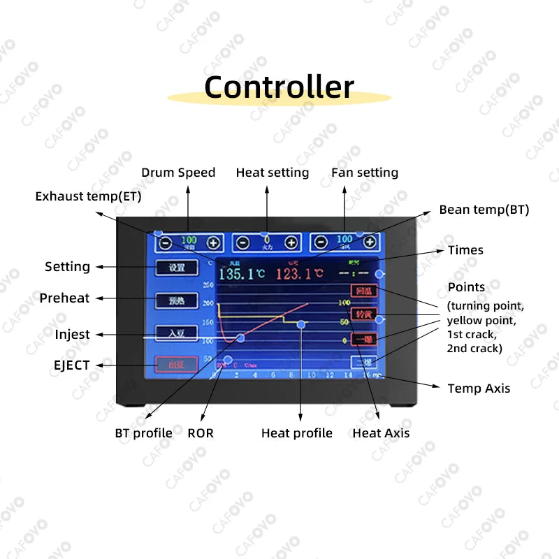 CAFOVO RE-2 Electric Coffee Roaster 500g Capacity with Artisan Software Dual Temperature Monitoring Commercial Home Roasting